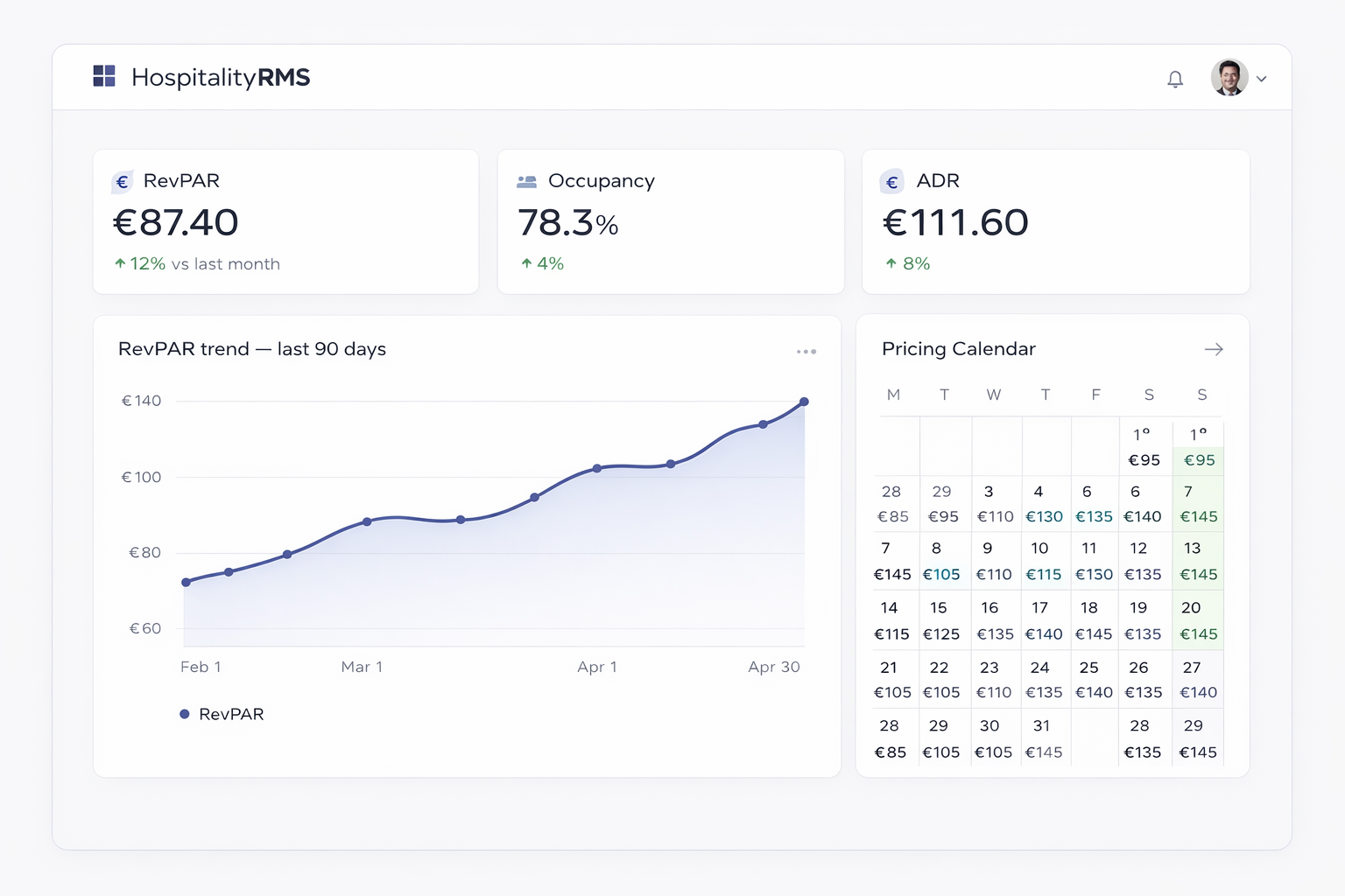 HospitalityRMS dashboard showing KPIs, RevPAR chart and pricing calendar